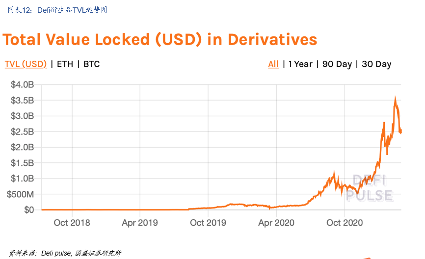 国盛区块链：DeFi构筑加密国际敞开金融新生态