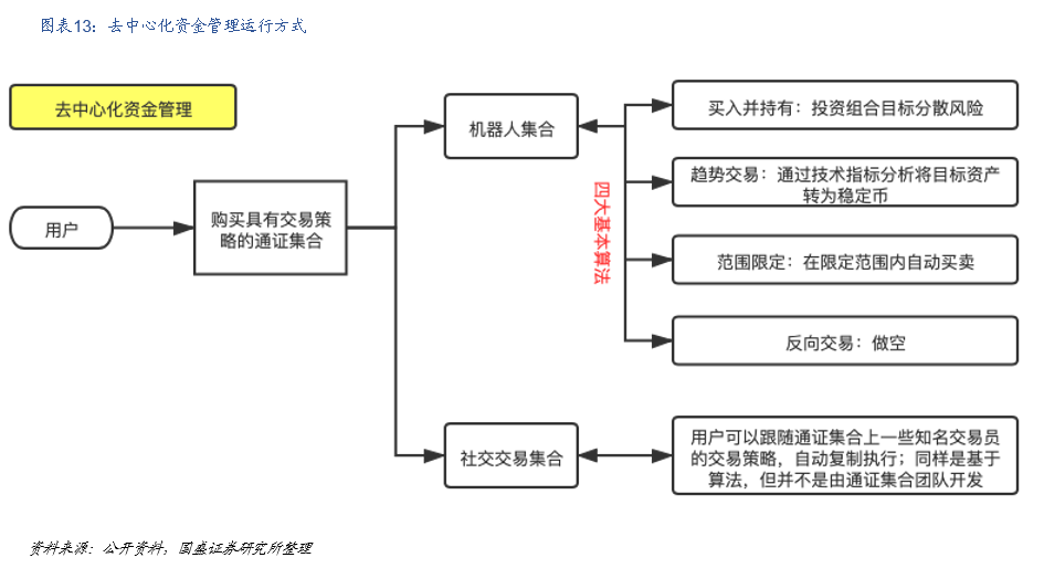国盛区块链：DeFi构筑加密国际敞开金融新生态