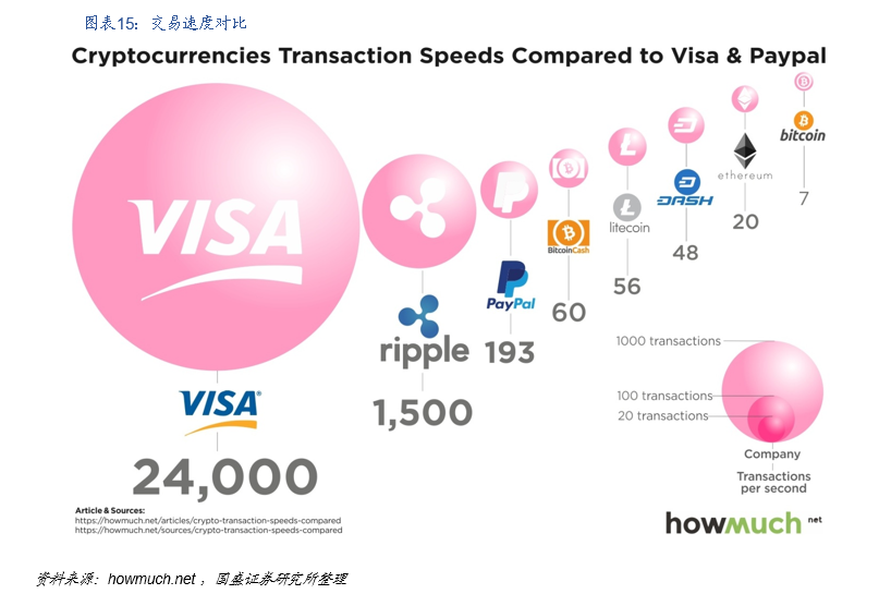 国盛区块链：DeFi构筑加密国际敞开金融新生态