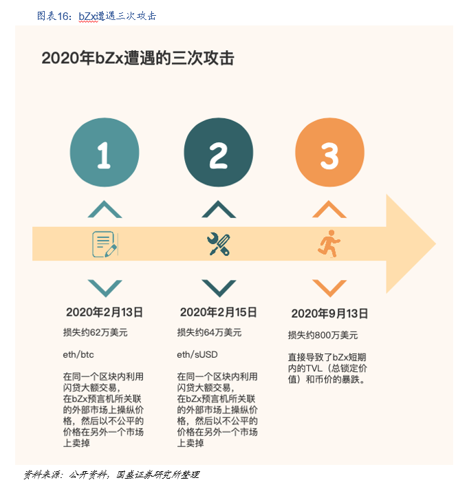 国盛区块链：DeFi构筑加密国际敞开金融新生态