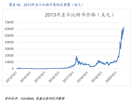 国盛区块链:DeFi构筑加密国际敞开金融新生态 国盛区块链:DeFi构筑加密世界开放金融新生态