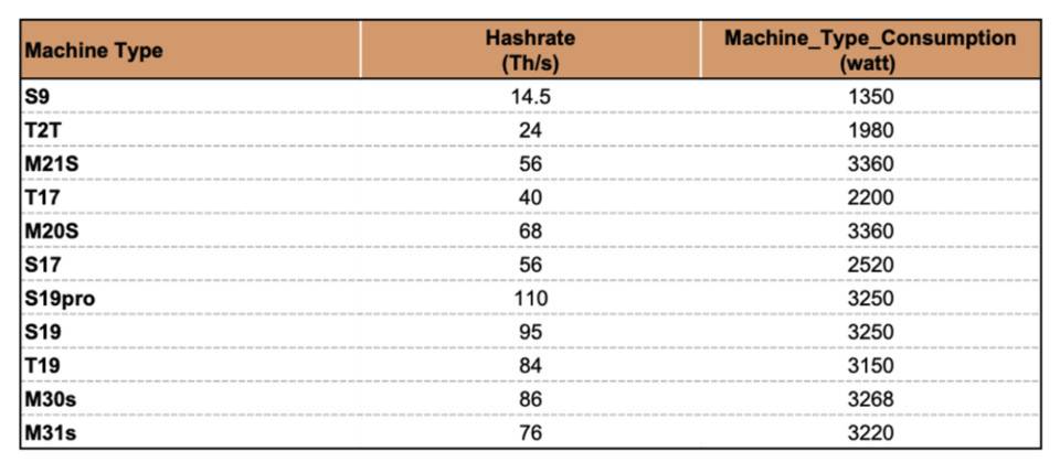 正确的比特币矿工，应当经过模了解收益改动