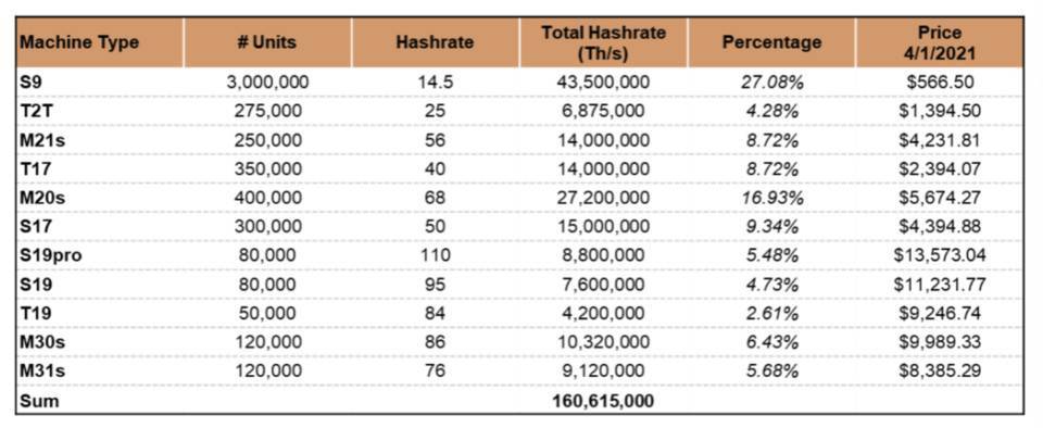 正确的比特币矿工，应当经过模了解收益改动