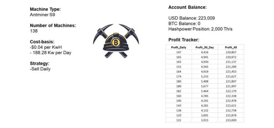 正确的比特币矿工，应当经过模了解收益改动