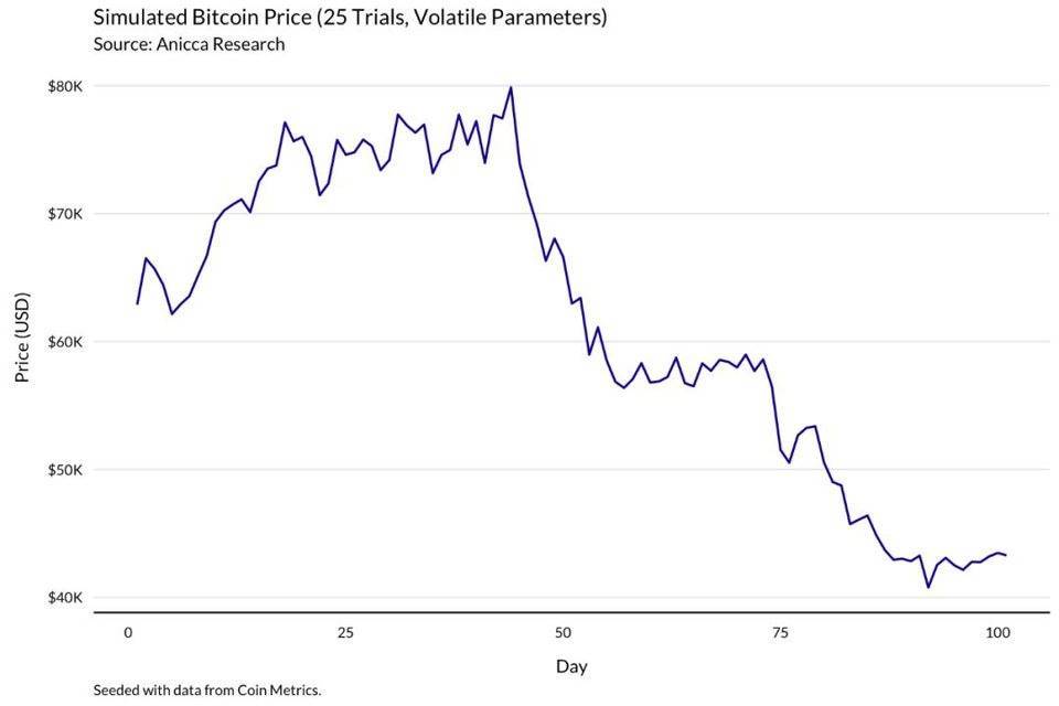 正确的比特币矿工，应当经过模了解收益改动