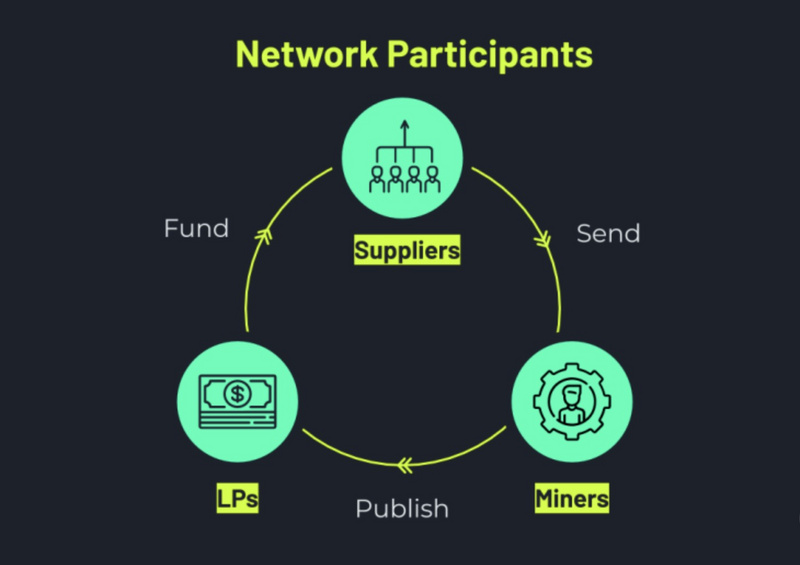以太坊黑暗森林不再黑暗 明牌MEV究竟是好是坏？