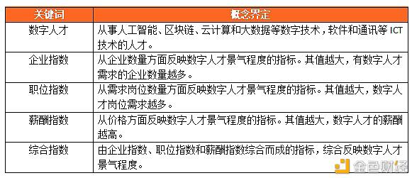 数字人才景气指数陈述：全国均匀年薪约15万元