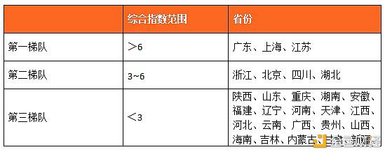 数字人才景气指数陈述：全国均匀年薪约15万元