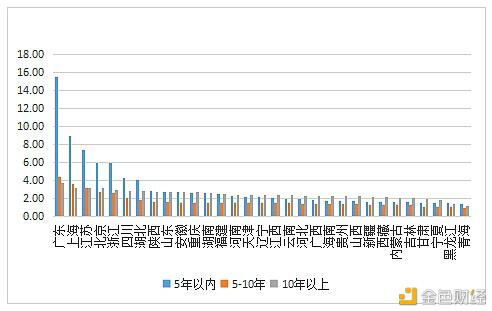 数字人才景气指数陈述：全国均匀年薪约15万元