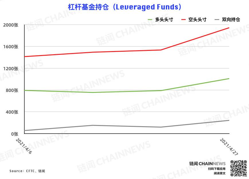 CME 以太坊期货热度稳步增长,大户再度成功匿伏 | CFTC COT 以太坊持仓周报 CME 以太坊期货热度稳步增长,大户再度成功匿伏 | CFTC COT 以太坊持仓周报