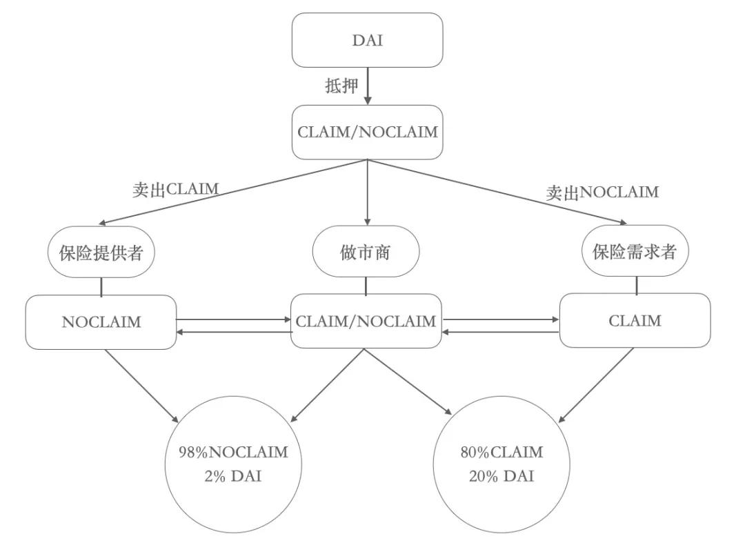 TI 研报 | 2021 Q1 DeFi 稳妥