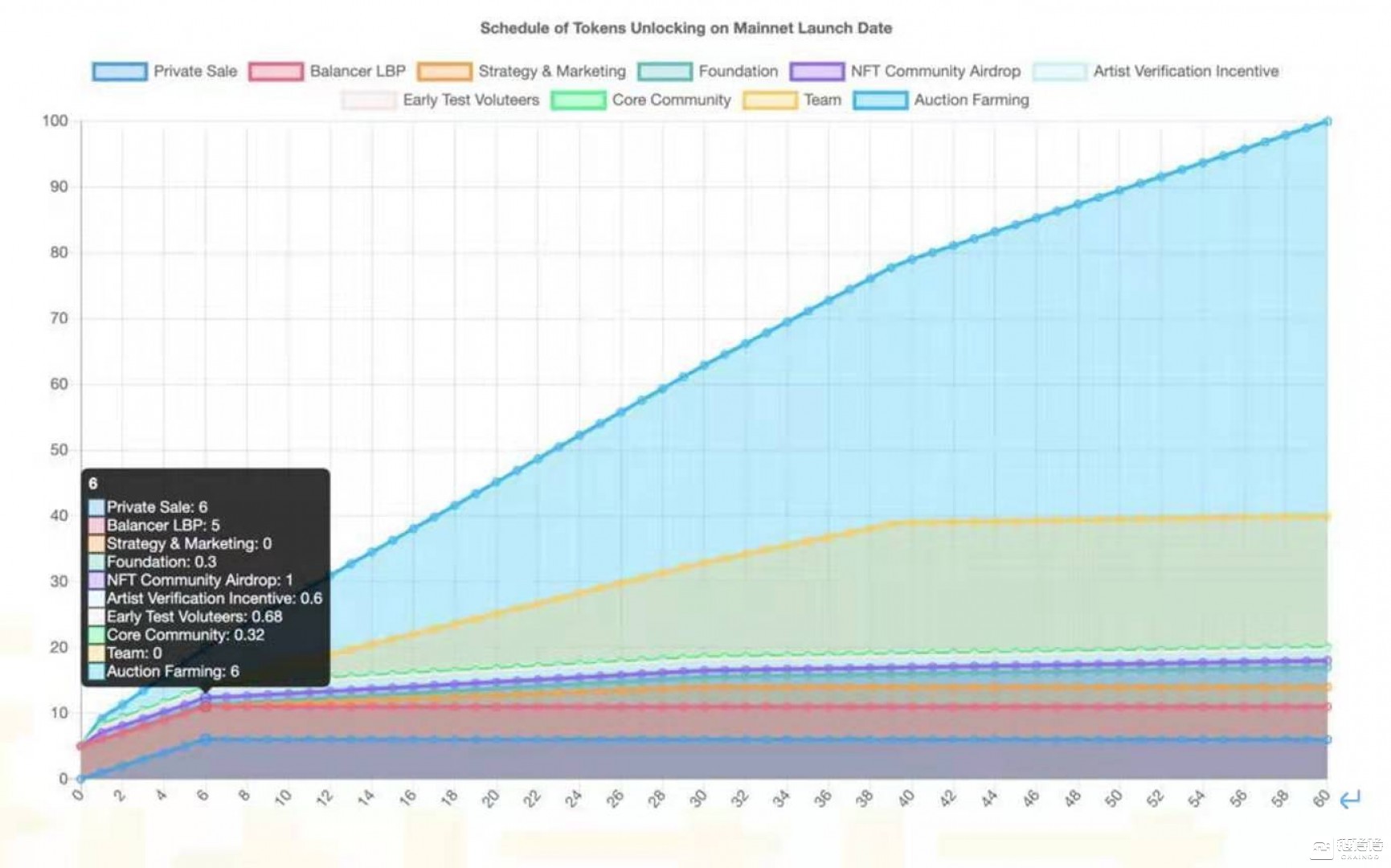 TopBidder刘嘉颖：经过急进商场理论重塑加密艺术商场