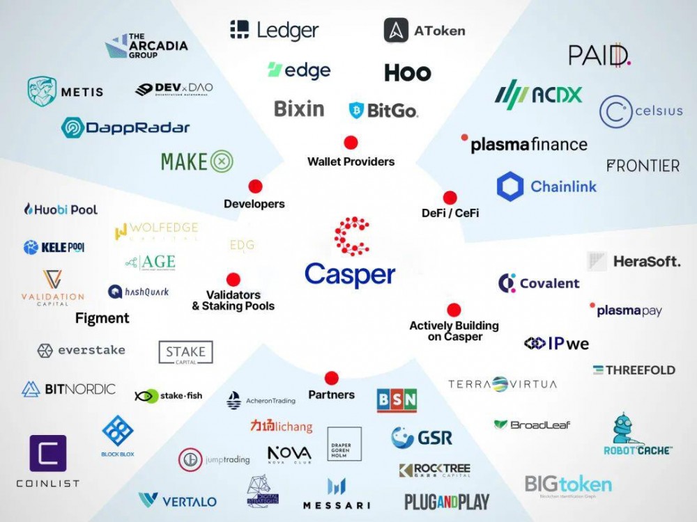 企业级公链Casper真的可以处理“不可能三角”问题吗？