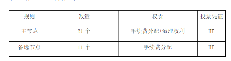 HECO正式发动全球节点竞选，敞开去中心化管理新年代