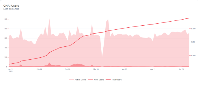 DeFi之道丨Terra，进入干流运用的DeFi伟人