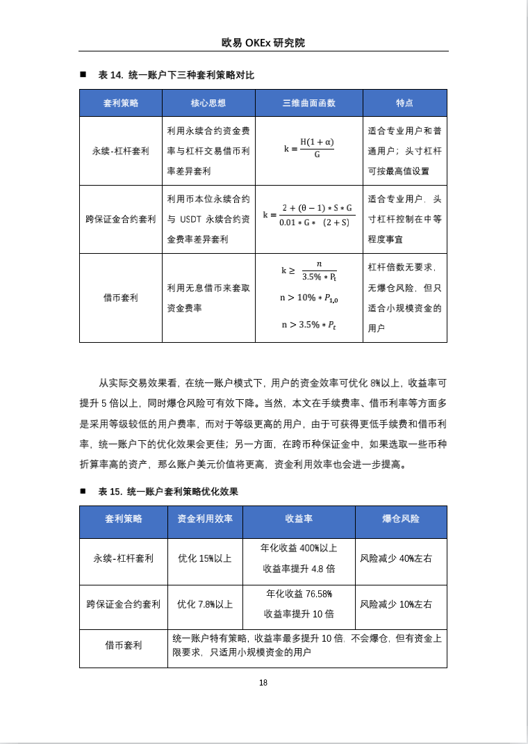 币国际-欧易OKEx研讨院：一致账户高收益套利战略研讨