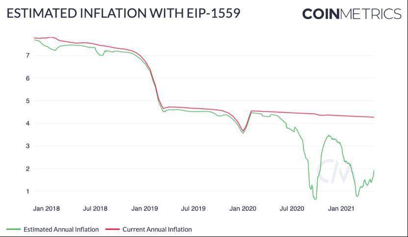 币国际-Coin Metrics：组织是此次ETH上涨的首要推进者