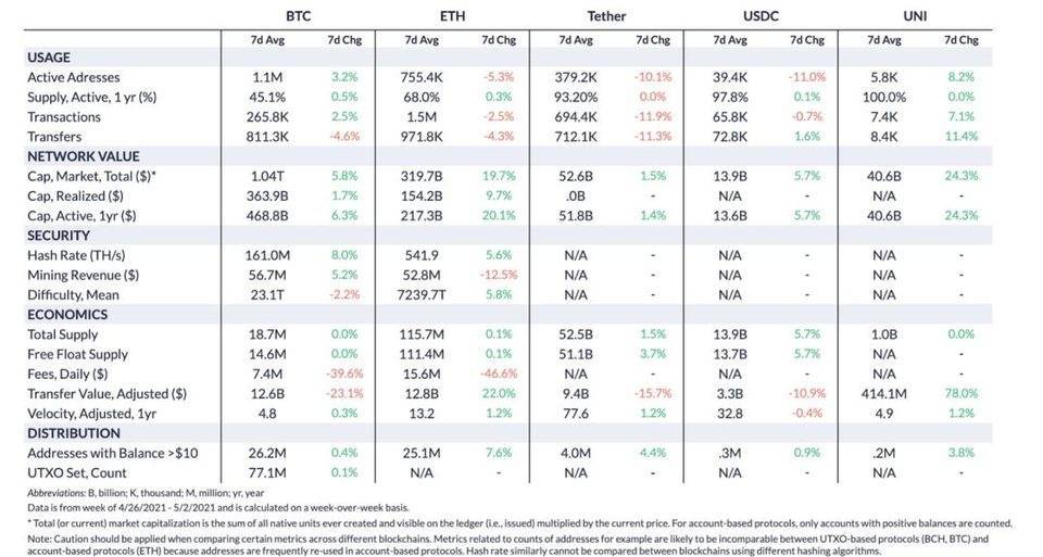 币国际-Coin Metrics：组织是此次ETH上涨的首要推进者