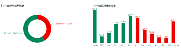 币国际-欧易OKEx投研 | 耶伦大放厥词后紧迫弄清，币市惊魂往后重回正轨