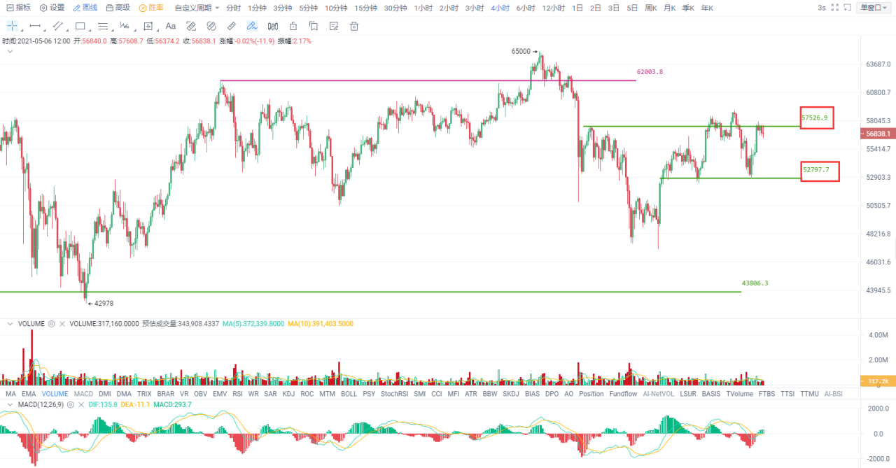 币国际-欧易OKEx投研 | 耶伦大放厥词后紧迫弄清，币市惊魂往后重回正轨