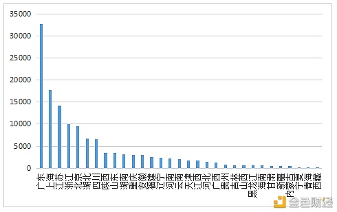 数字人才景气指数陈述：全国均匀年薪约15万元