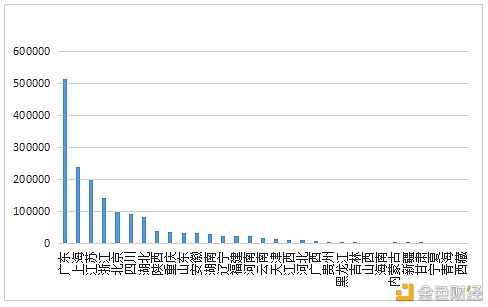 数字人才景气指数陈述：全国均匀年薪约15万元