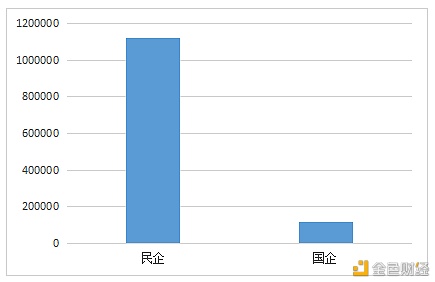 数字人才景气指数陈述：全国均匀年薪约15万元