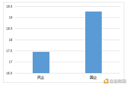 数字人才景气指数陈述：全国均匀年薪约15万元