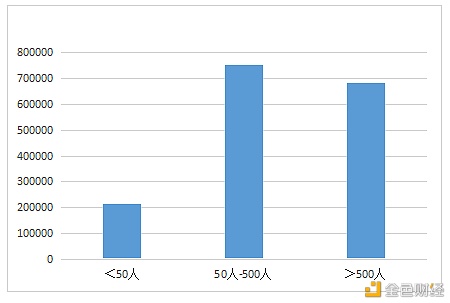 数字人才景气指数陈述：全国均匀年薪约15万元