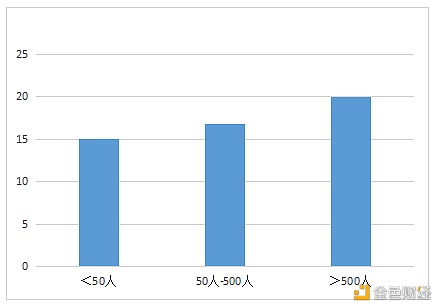 数字人才景气指数陈述：全国均匀年薪约15万元