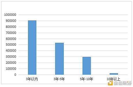数字人才景气指数陈述：全国均匀年薪约15万元