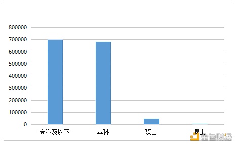 数字人才景气指数陈述：全国均匀年薪约15万元
