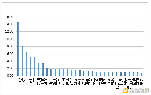 数字人才景气指数陈述：全国均匀年薪约15万元