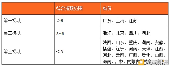 数字人才景气指数陈述：全国均匀年薪约15万元