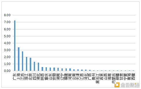 数字人才景气指数陈述：全国均匀年薪约15万元