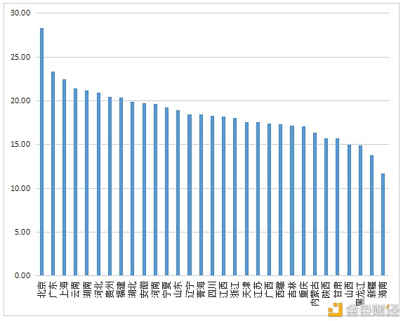 数字人才景气指数陈述：全国均匀年薪约15万元
