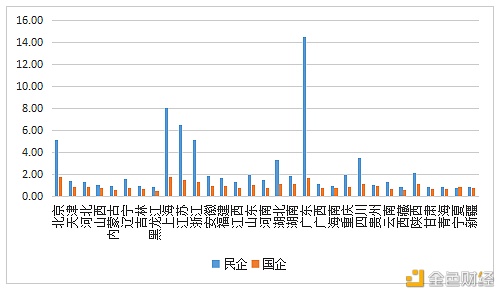 数字人才景气指数陈述：全国均匀年薪约15万元