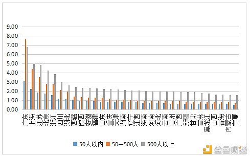 数字人才景气指数陈述：全国均匀年薪约15万元