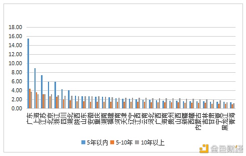 数字人才景气指数陈述：全国均匀年薪约15万元