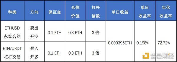 首发 | 欧易OKEX研究院：统一账户套利策略研究