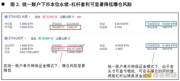 首发 | 欧易OKEX研究院：统一账户套利策略研究