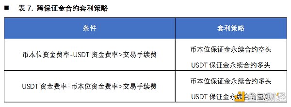 首发 | 欧易OKEX研究院：统一账户套利策略研究