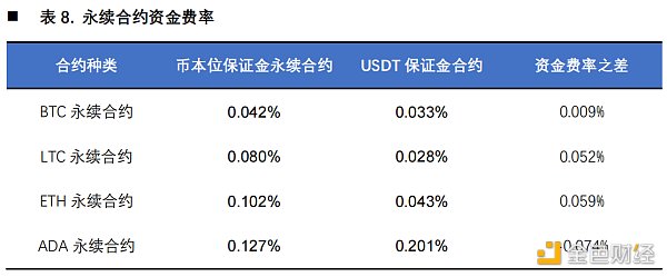 首发 | 欧易OKEX研究院：统一账户套利策略研究