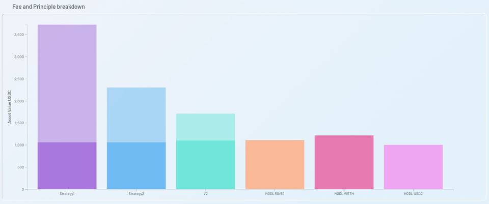 Uniswap V3已联机。了解如何使用模拟器最大限度地提高流动性收益