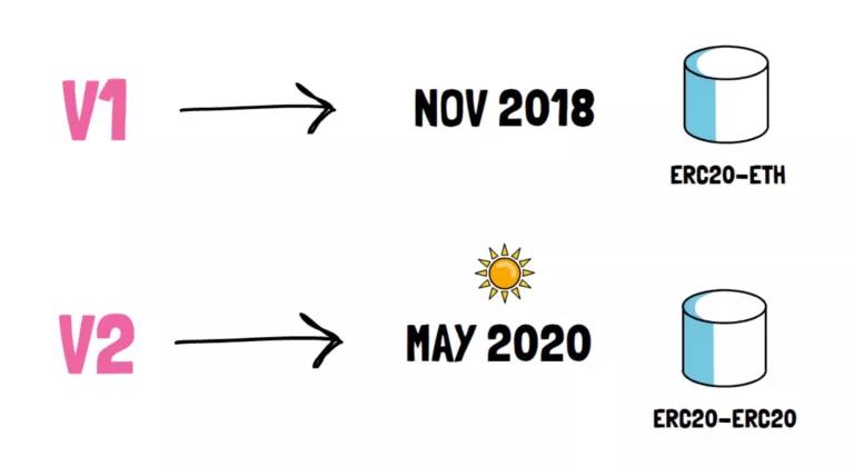 uniswap V3的变化与新功能