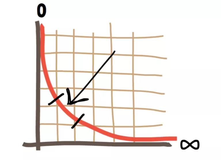 uniswap V3的变化与新功能