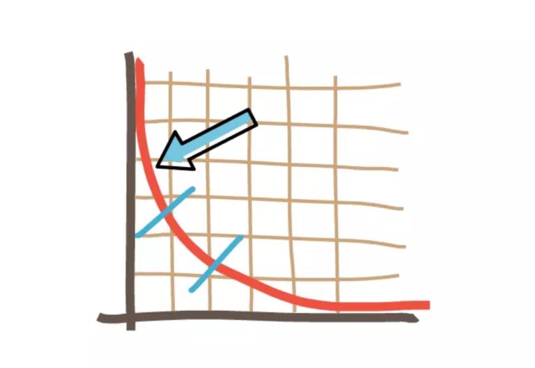 uniswap V3的变化与新功能