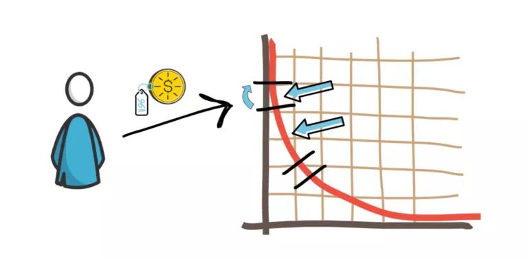 uniswap V3的变化与新功能