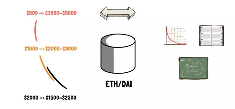 uniswap V3的变化与新功能