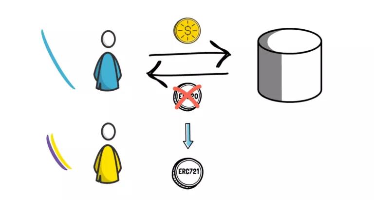 uniswap V3的变化与新功能